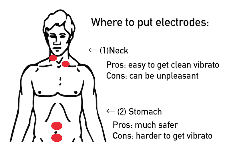 Where to put electrode